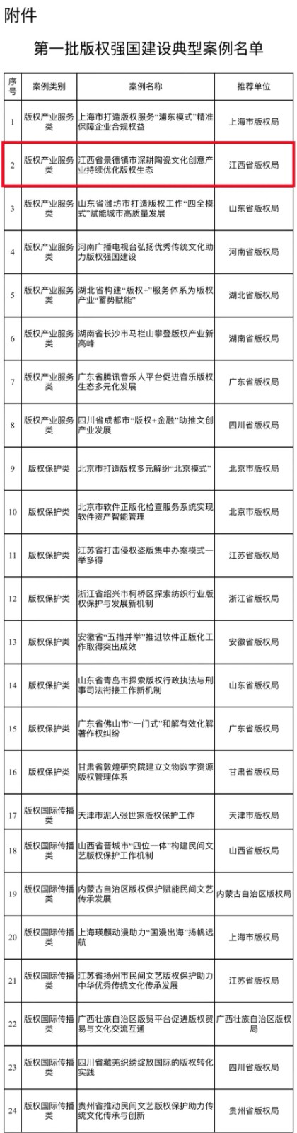 全国第一批！景德镇这个案例入选！